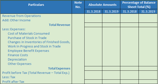 DK Goel Solutions Class 12 Accountancy Chapter 4 Common Size Statements